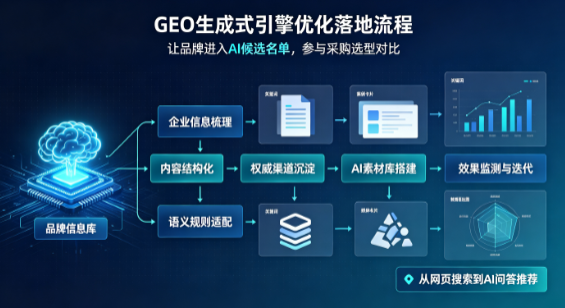 铜仁地区B端采购决策：GEO优化藏着哪些全新机会？