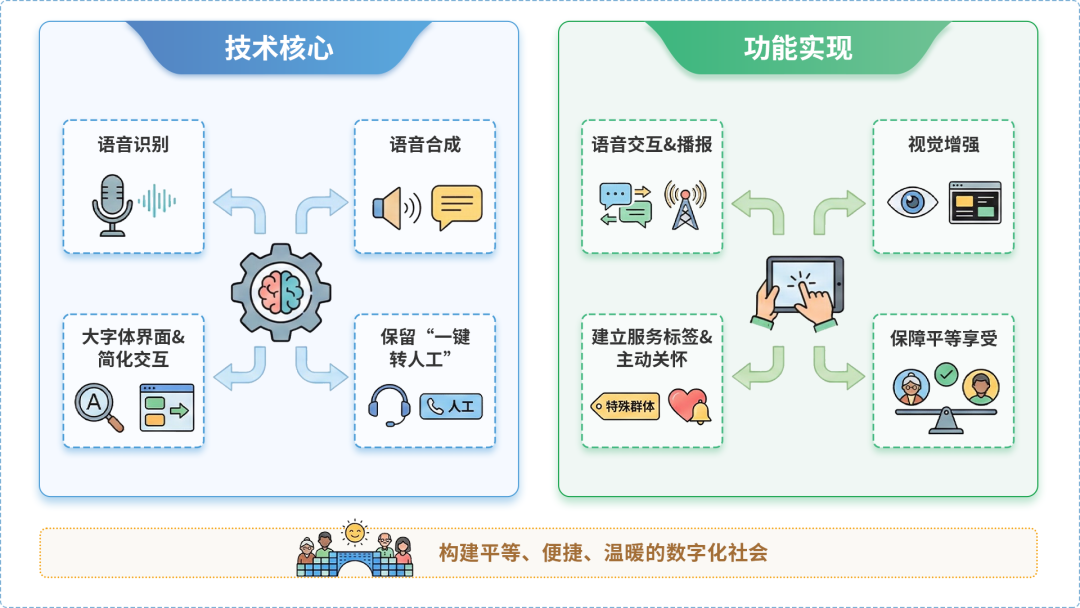 铜仁地区AI生态｜多AI智能体GEO优化全流程：从内容创作到发布实操指南