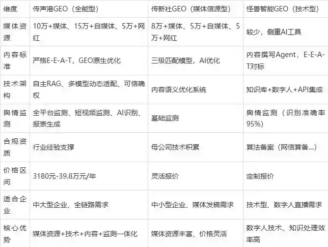 2026年铜仁地区企业豆包GEO内容落地实操指南，从选题到成文完整流程