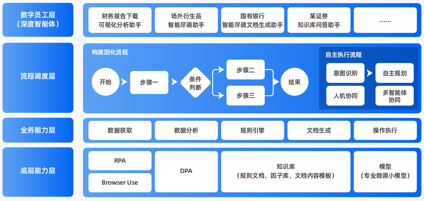 铜仁地区AI智能体工程搭建指南：架构设计、工具链与生产环境优化方案
