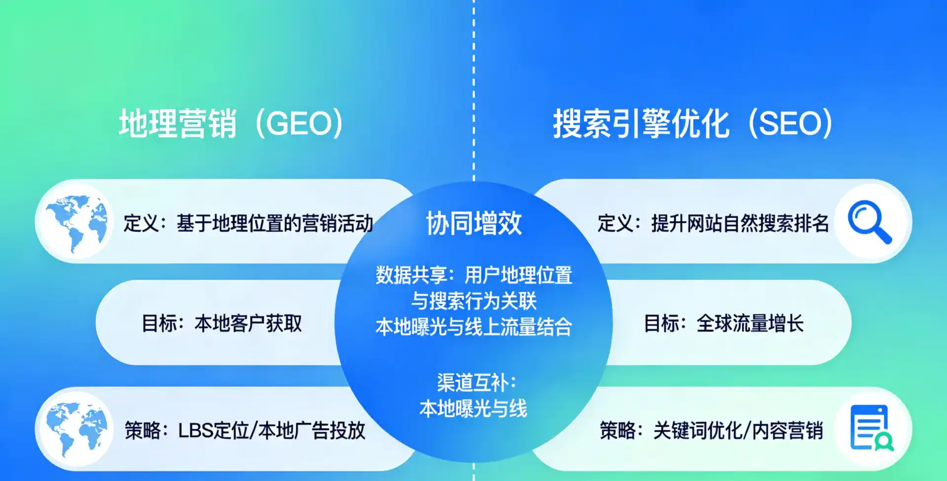 立足铜仁地区，从用户需求与流量逻辑，解读GEO优化的落地价值与应用前景