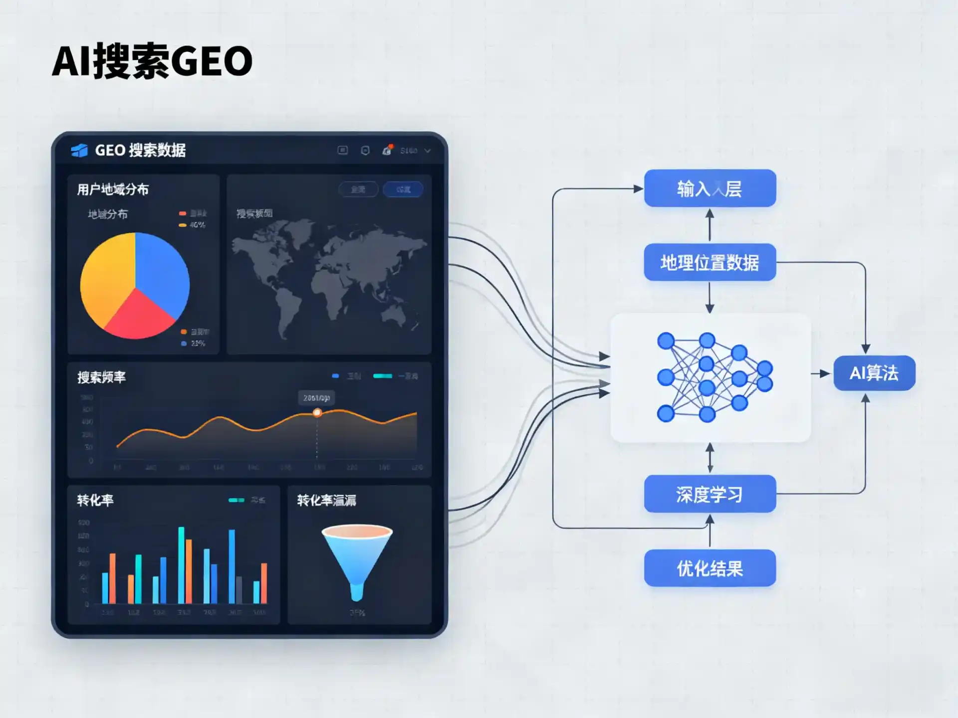 铜仁地区GEO优化服务商该如何筛选？生成式引擎优化行业实践观察